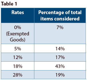 gst-stats-table-1