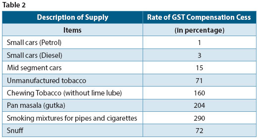 gst-stats-table-2