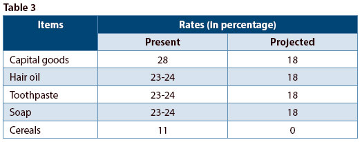 gst-stats-table-3