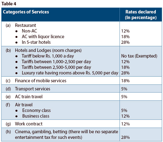 gst-stats-table-4