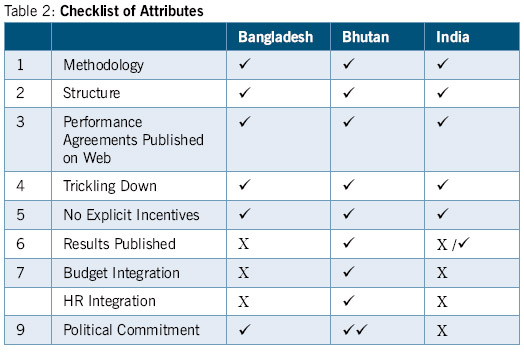 checklist-of-attributes