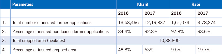 Impact-in-District-Beed