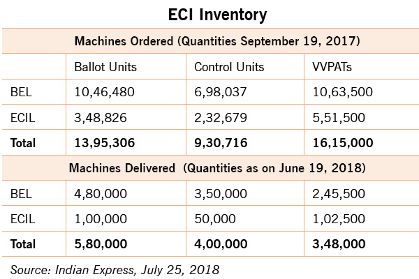 eci-inventory